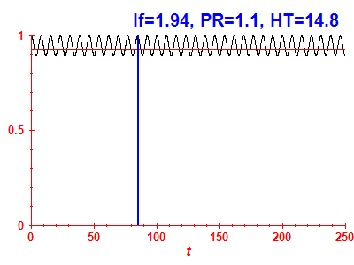 Survival probability